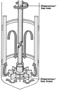 Continuous Stirred Tank Reactors