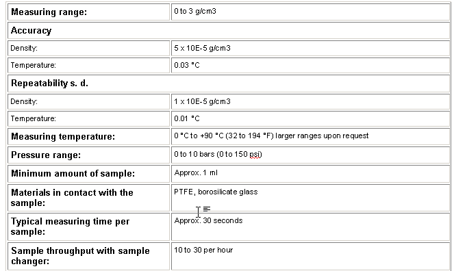 DENSITY/SPECIFIC GRAVITY/CONCENTRATION METER  DMA 4500 TRACEABLE TO ASTM D287/ 1070/ 1298/ 4052 / 5002 ISO 3675 