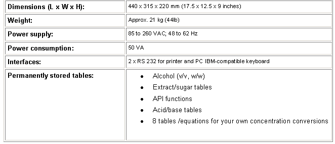 DENSITY/SPECIFIC GRAVITY/CONCENTRATION METER  DMA 4500 TRACEABLE TO ASTM D287/ 1070/ 1298/ 4052 / 5002 ISO 3675 