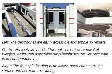 FALLING WEIGHT DEFLECTOMETER (FWD) 