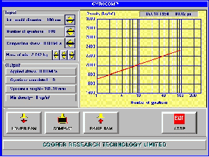 GYRATORY COMPACTOR CRT-GC1